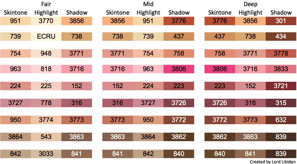 Skin Color Chart